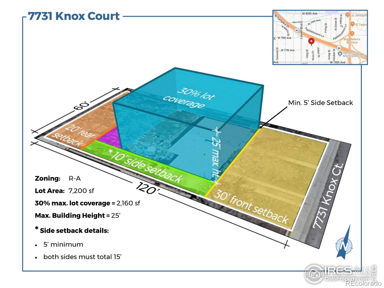 7731 Knox Court, Westminster, CO 80030, ,Land,For Sale,Knox,RECIR1021114