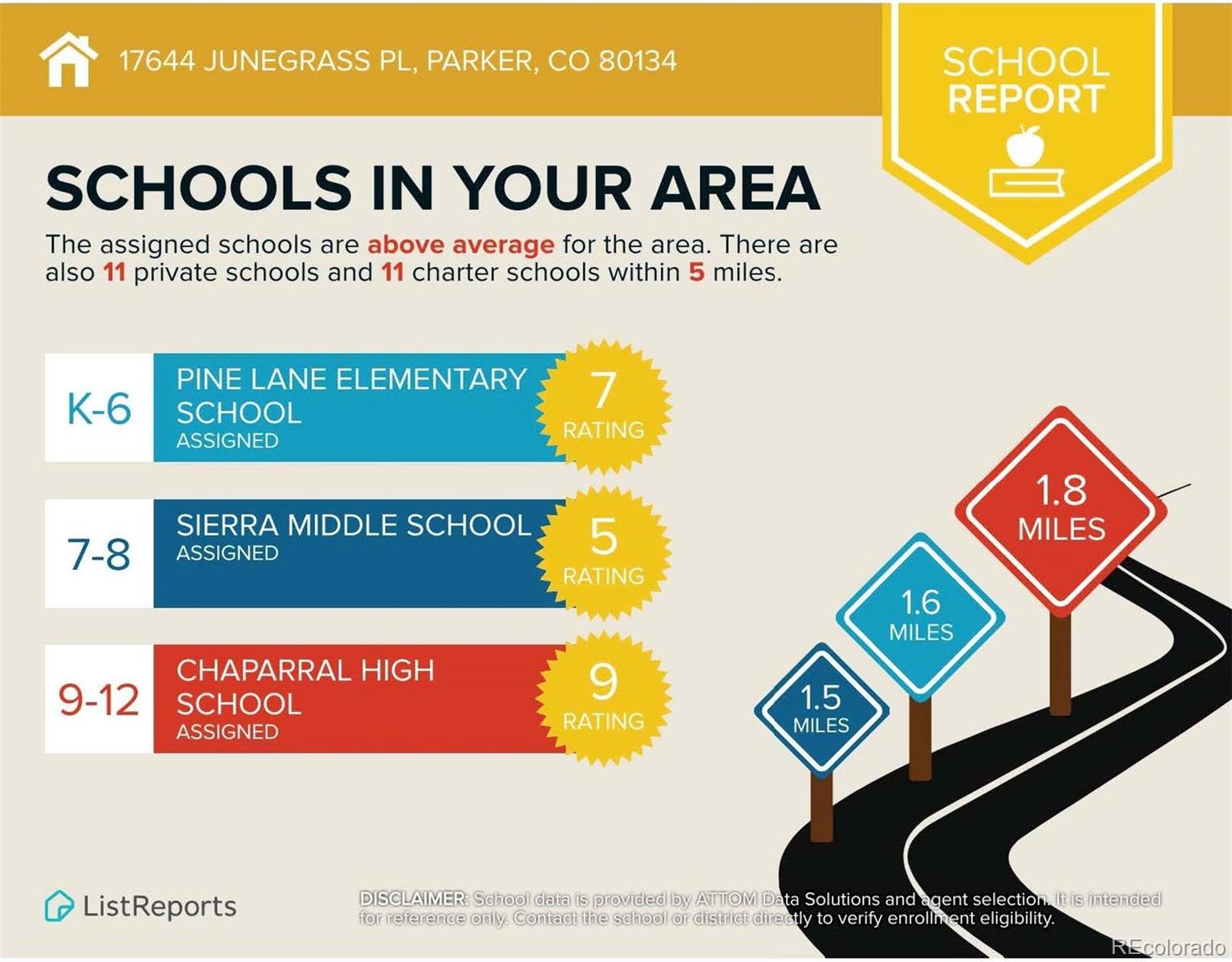 17644 Junegrass Place, Parker, CO 80134, 3 Bedrooms Bedrooms, ,2 BathroomsBathrooms,Residential,For Sale,Junegrass,REC9649198