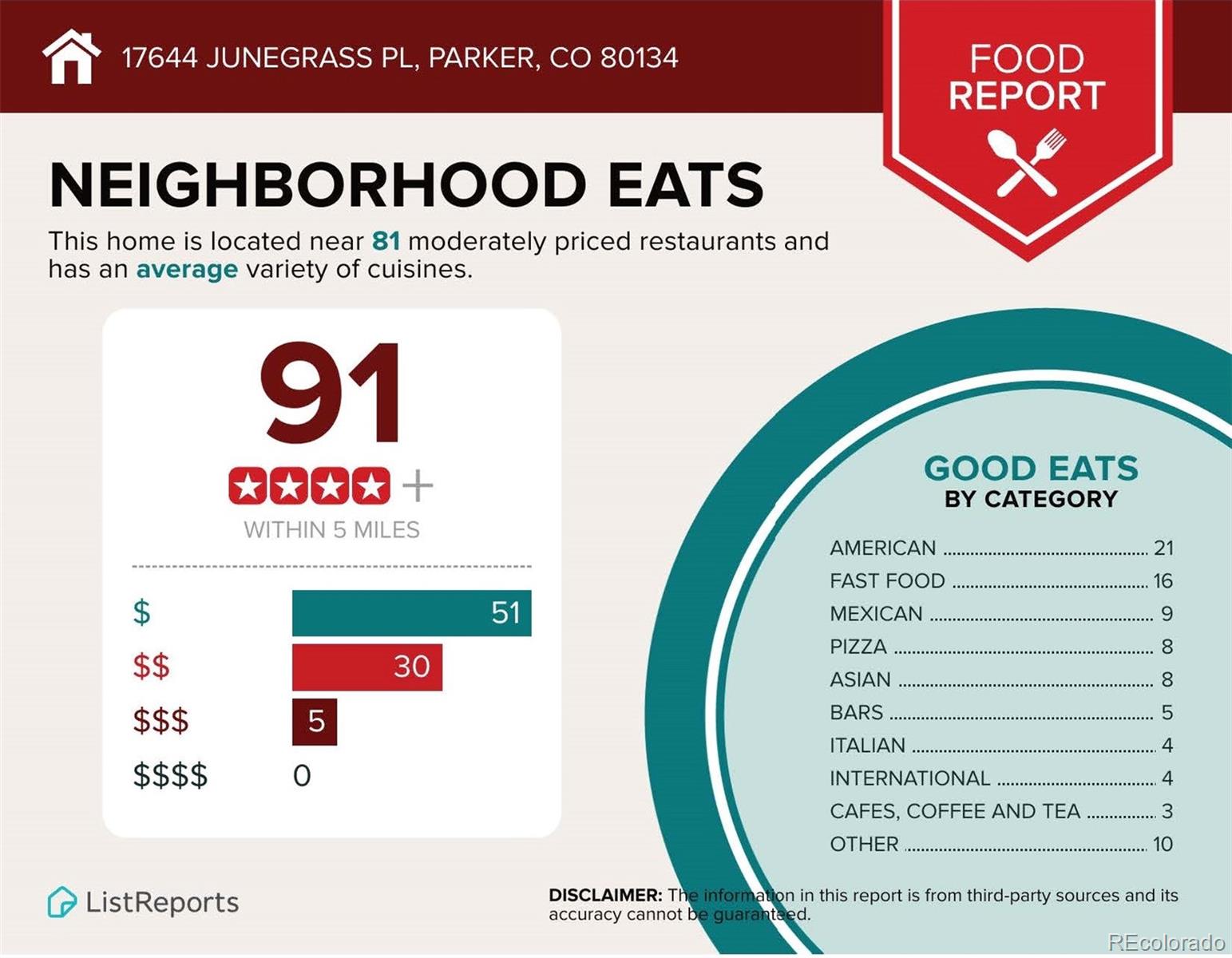 17644 Junegrass Place, Parker, CO 80134, 3 Bedrooms Bedrooms, ,2 BathroomsBathrooms,Residential,For Sale,Junegrass,REC9649198