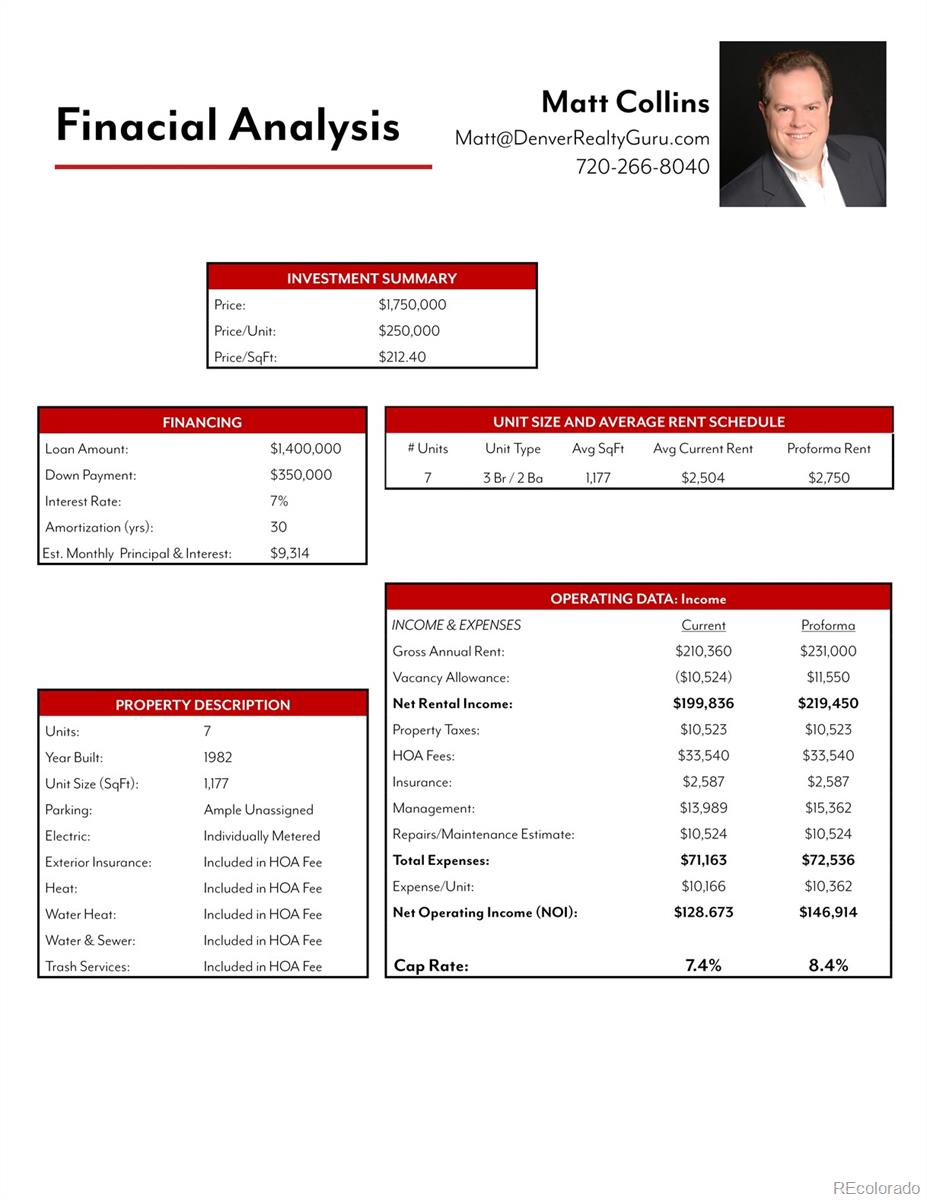 18034 Ohio Avenue #103, Aurora, CO 80017, 3 Bedrooms Bedrooms, ,2 BathroomsBathrooms,Income,For Sale,Robinwood,Ohio,REC4845226